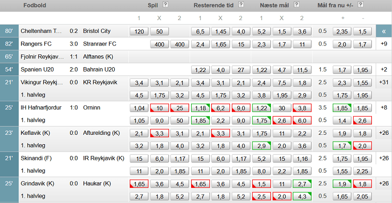 tipico_live_odds