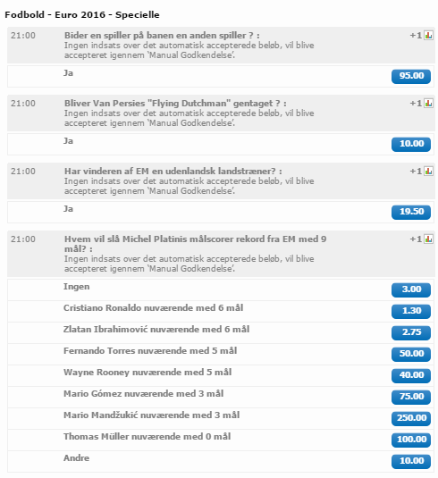 em_2016_odds_specials_1