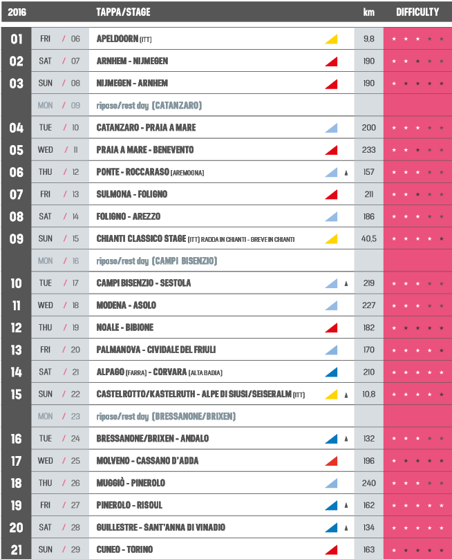 giro_ditalia_2016_rute2