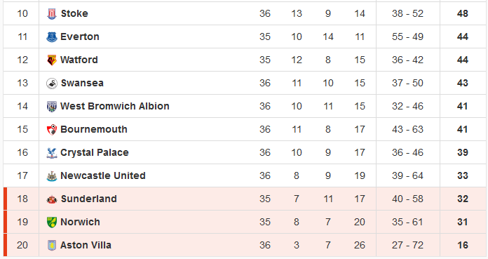 premier_league_bundstilling_7_5_2016