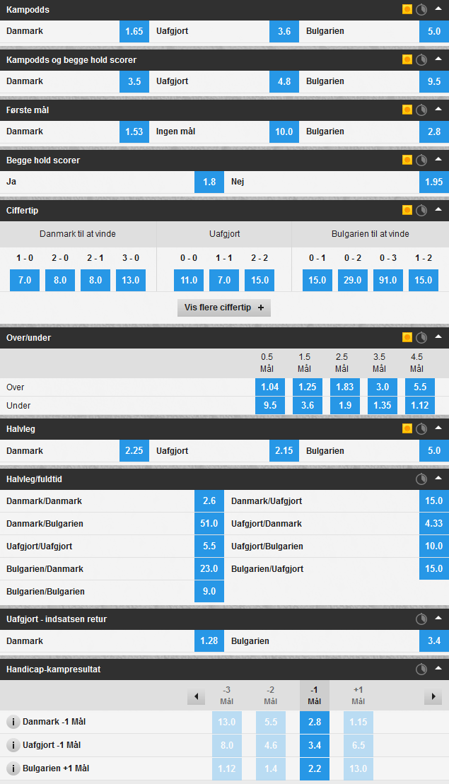 kirin_cup_danmark_vs_bulgarien_odds