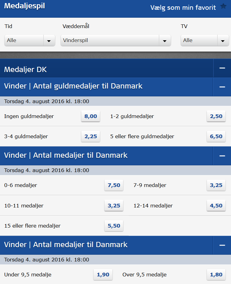 odds_ol_medaljer_danmark