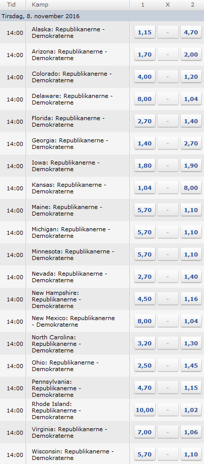 odds_usa_praesidentvalg_2016