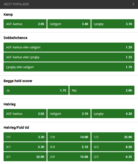 odds_agf_vs_lyngby_unibet