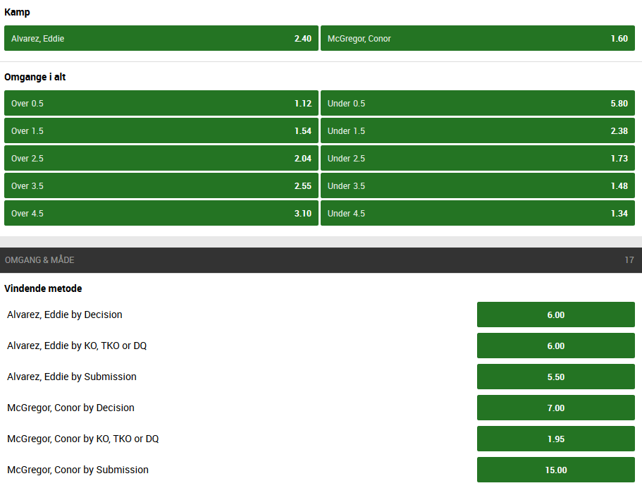 odds_conor_mcgregor_vs_eddie_alvarez