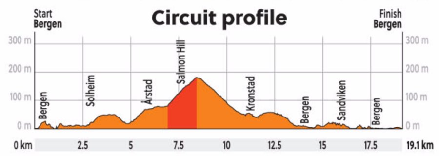 etape profil vm