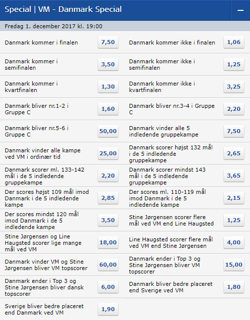 Odds på Danmark vm kvindehåndbold 2017