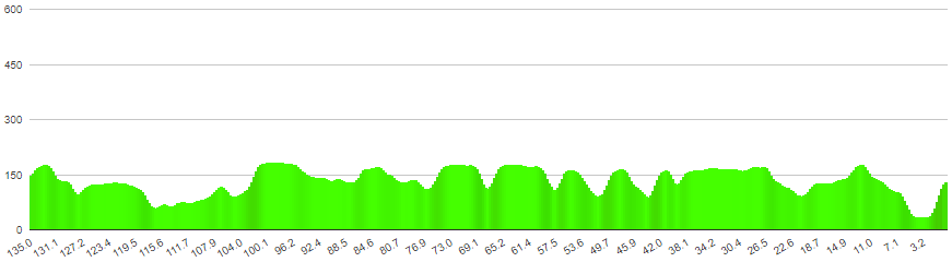 Paris-Nice første etape