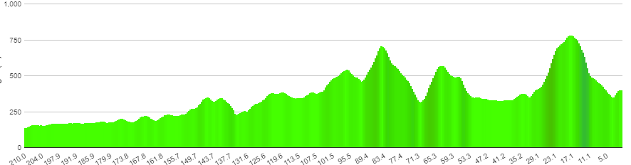 Tredje etape paris-nice