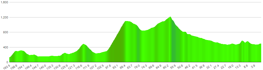 Femte etape paris-nice