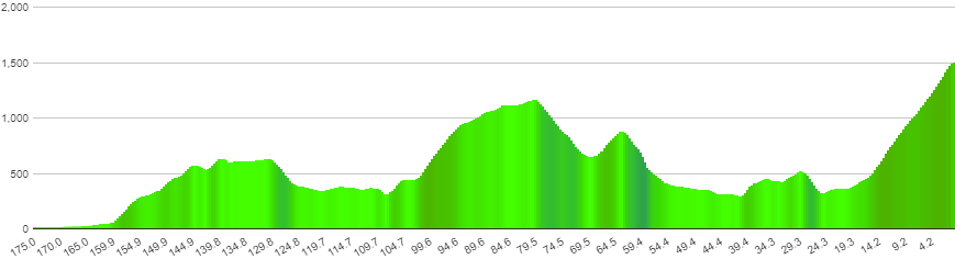 syvende etape paris-nice