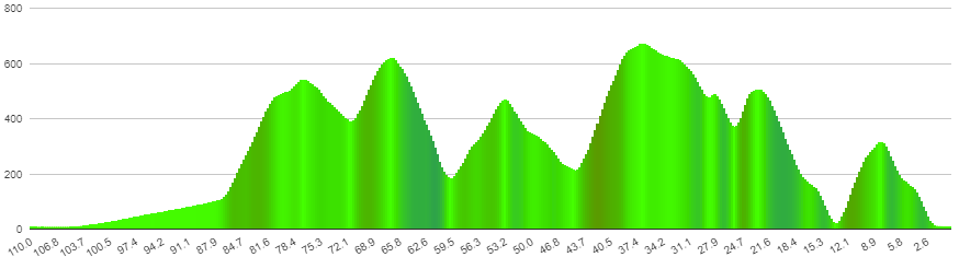 paris-nice etapeprofil ottende etape