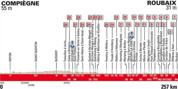 Paris Roubaix Odds Og Spilforslag G r Mads Pedersen Det Igen 
