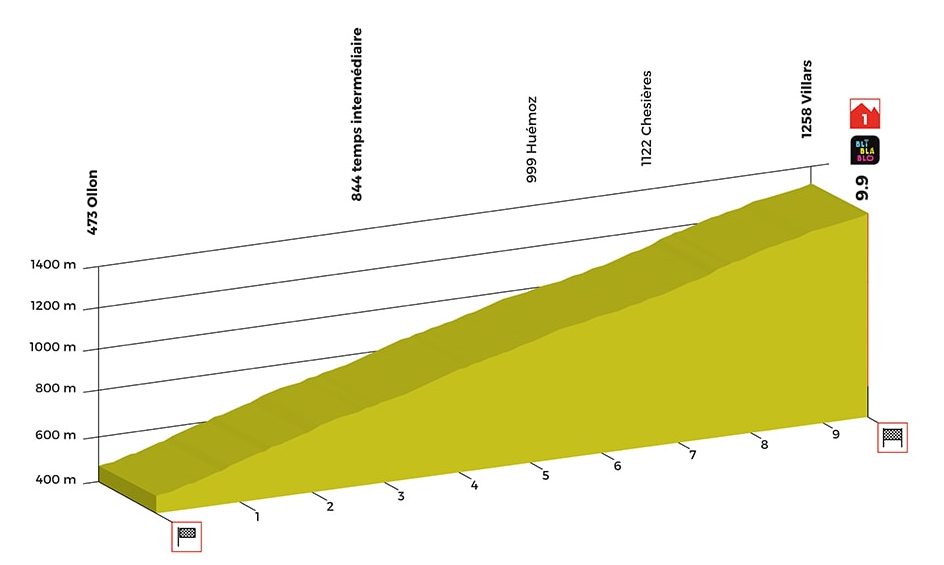 cykling odds