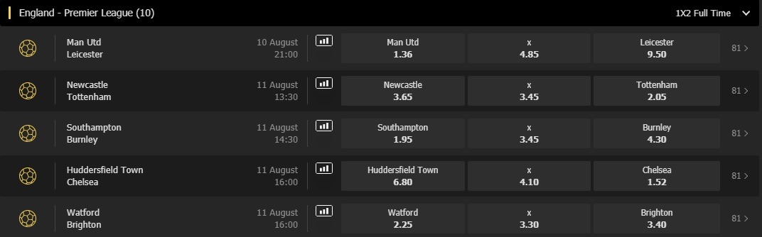 Screenshot fra Bethard, der viser fem udvalgte odds fra Premier League