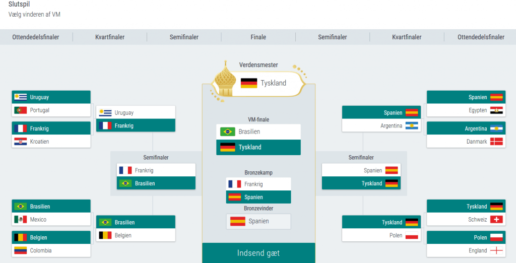 Eksempel på en kupon i BetStars Challenge