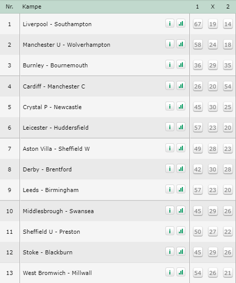 Tips 13-kupon til lørdag den 20. september 2018