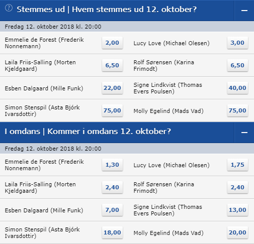 Odds på hvem der ryger ud af Vild med dans den 12. oktober