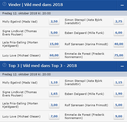 Odds på hvem der vinder Vild med dans den 12. oktober