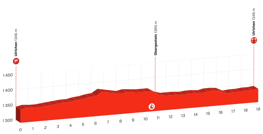 Schweiz Rundt 2019s afgørende enkeltstarts etapeprofil