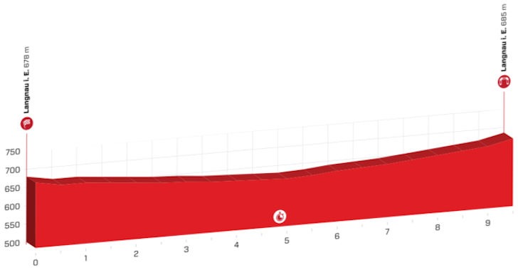 Etapeprofil til første etape af Schweiz Rundt 2019