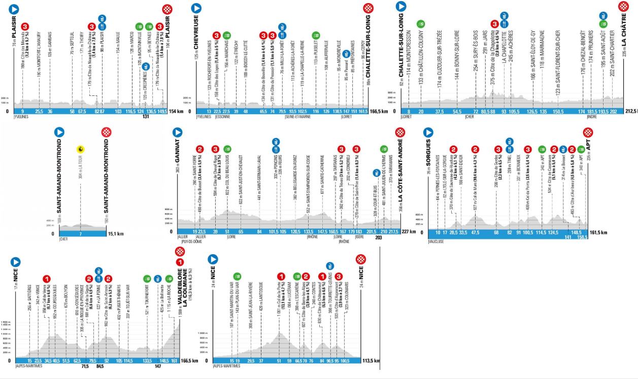 Paris-Nice stage profiles