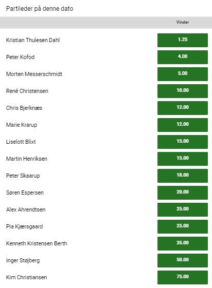 Odds på DF-formand