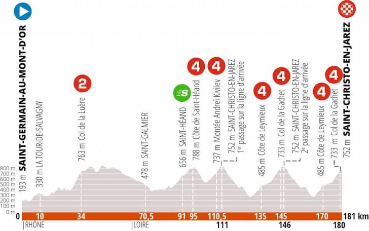 Stage 1 of the Dauphiné 2020