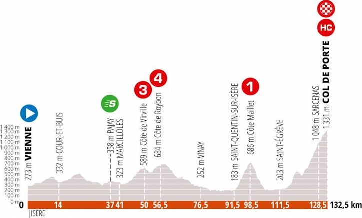 Dauphiné stage 2 profile