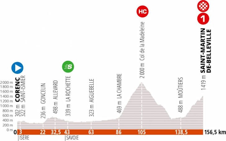 Dauphiné stage 3 - profile