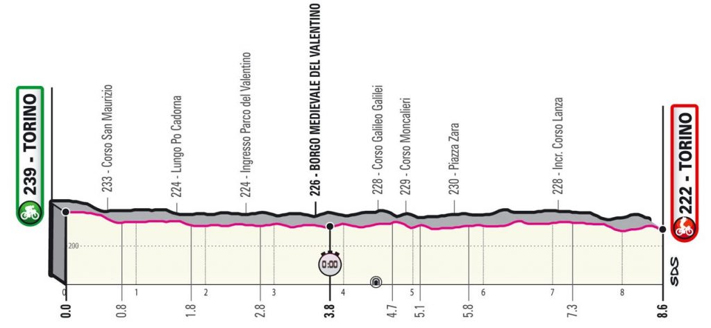Giro d'Italia 2021 etapeprofiler Se alle her