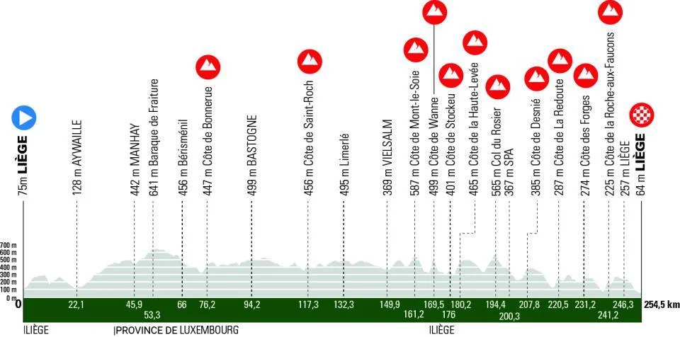 Liege-Bastogne-Liege rute 2024