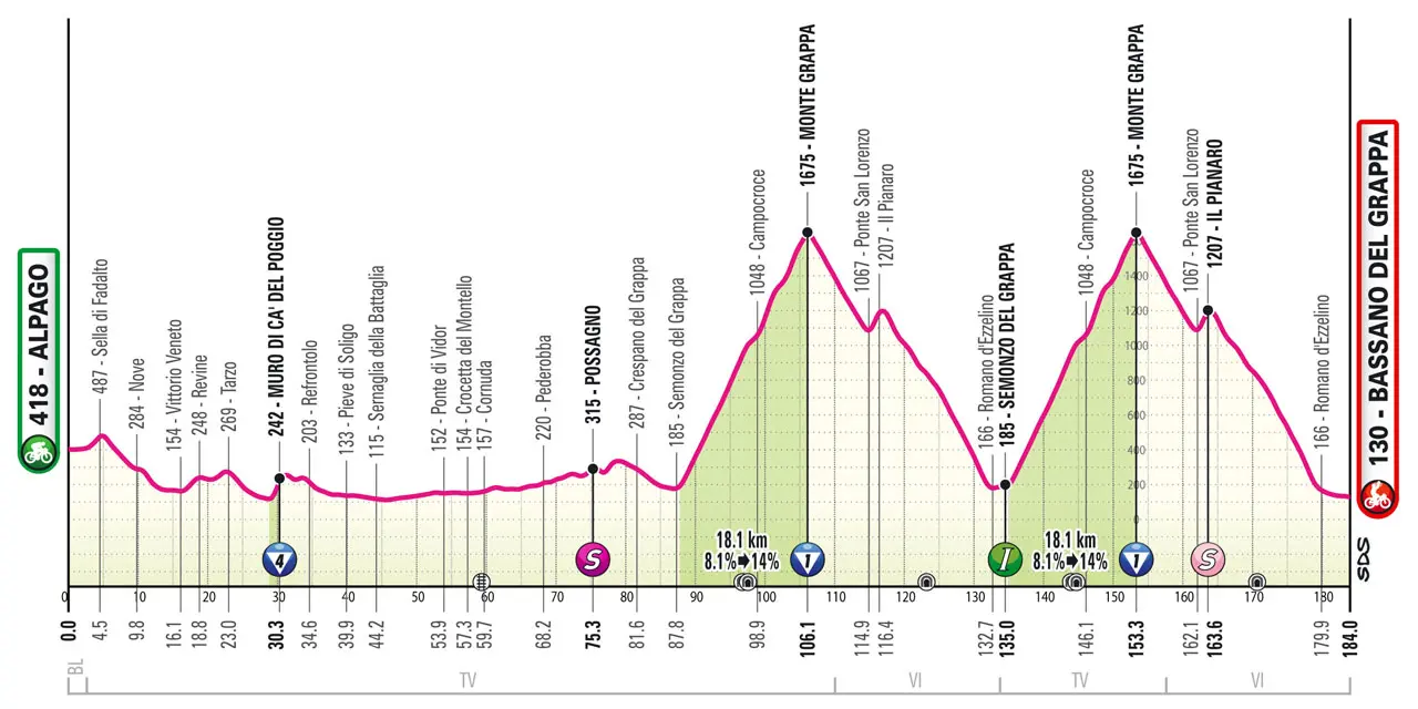 Giro d'Italia 2024 - Etape 20