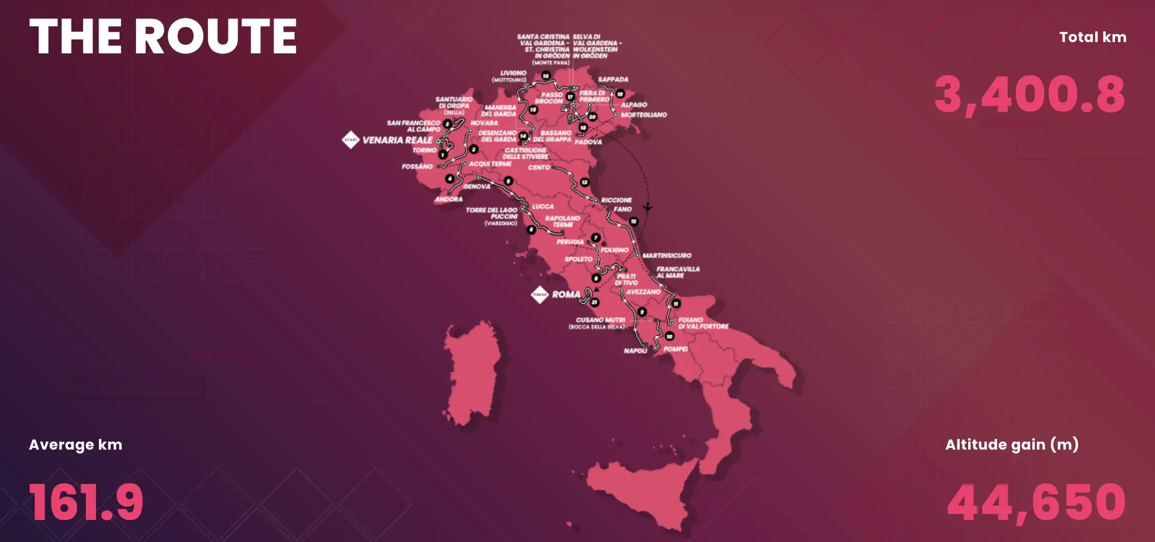 Giro d'Italia 2024 rute