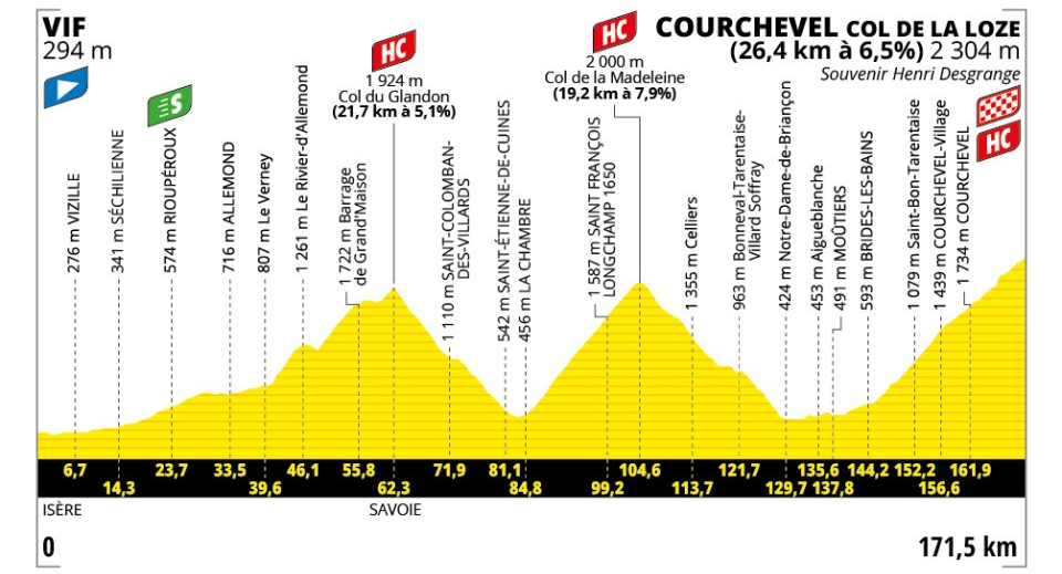 Etape 18 - Tour de France 2025